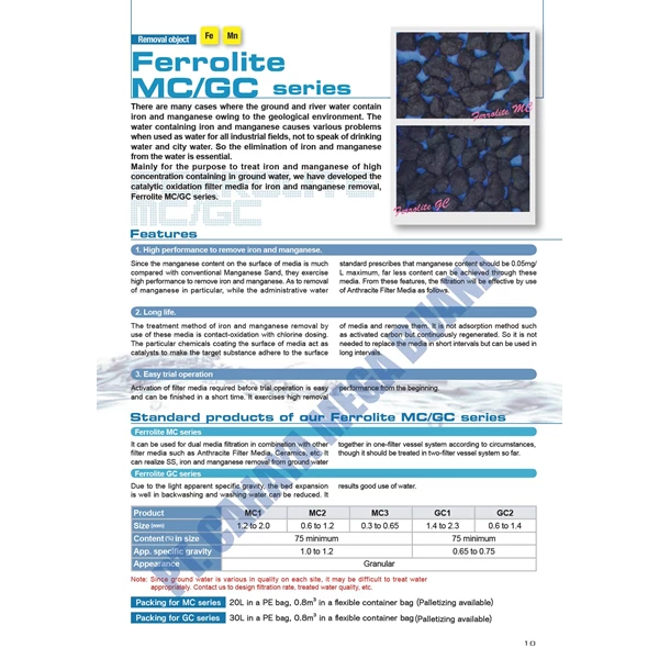 Ferrolite Tohkemy Filter MC/GC Series 